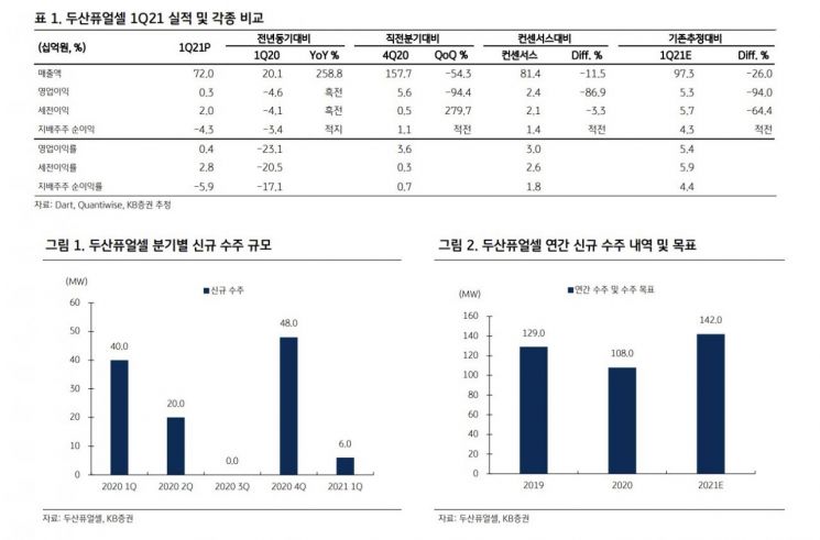 [종목속으로]폭삭 주저 앉은 두산퓨얼셀 '보릿고개'…지금이 매수 '풍년?'
