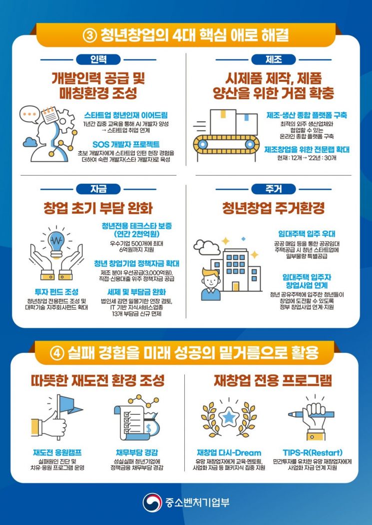 중기부가 발표한 '청년 창업 활성화 방안' 인포그래픽. [그래픽=중기부]