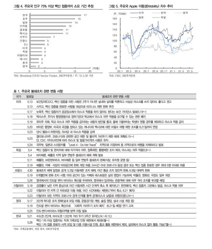 통화정책 리스크보다 경제 정상화…"유통·호텔·레저 주목해라"