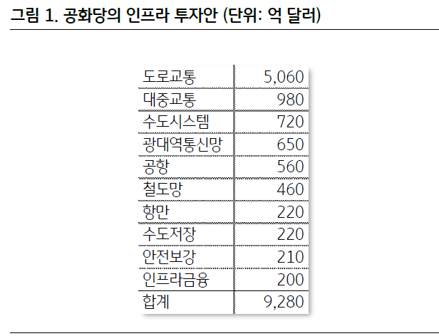 출처=KB증권