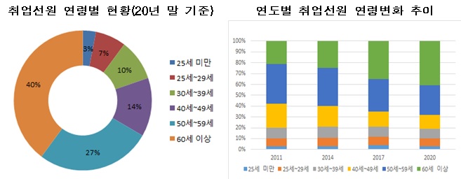 작년 해외취업상선 선원 평균임금 766만원…전체는 493만원