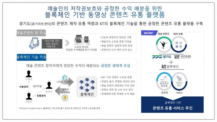 경기도 공연예술 'NFT'로 나온다…경기아트온 서비스 개시