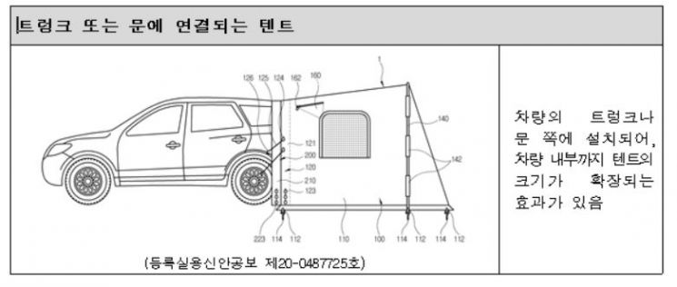 최근 특허출원이 두드러진 '트렁크 또는 문에 연결하는 방식'의 차박용 텐트 특허출원 예시자료. 특허청 제공