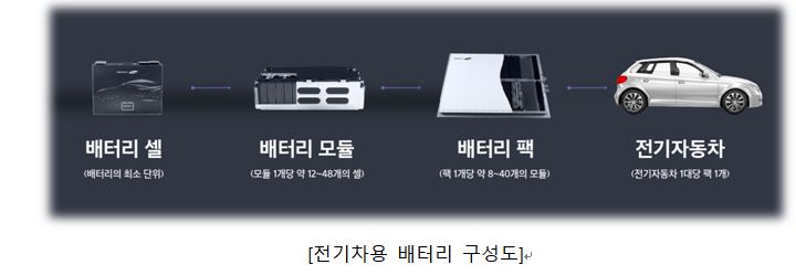 전기차 배터리는 하나가 아니다?…'팩' 경쟁으로 넘어간 배터리업계