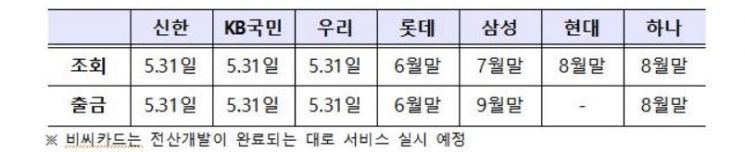 [기하영의 생활 속 카드]31일부터 카드사 앱에서 은행계좌 조회 가능합니다