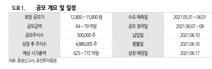 [클릭 e종목]"반도체 투자 확대, 진공로봇 제조사 라온테크 수혜"