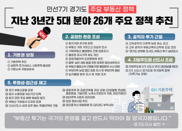 경기도 부동산정책 '주목'…기본주택부터 백지신탁까지