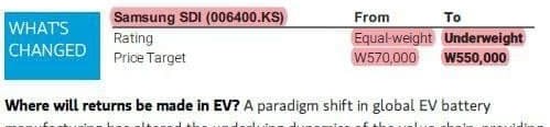 모건스탠리 "삼성SDI 팔아라…목표가 55만"…매도 리포트 