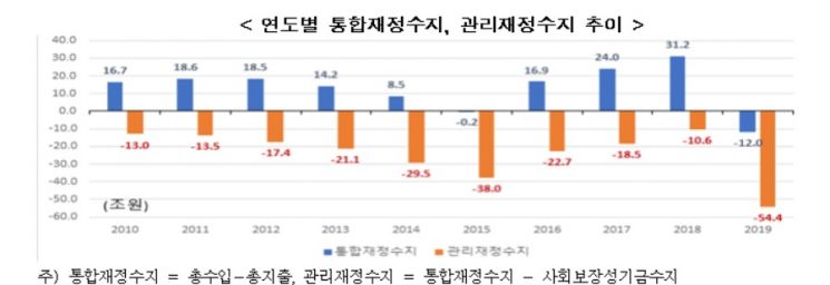 자료제공=한국경제연구원