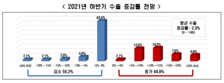 자료제공=한국경제연구원