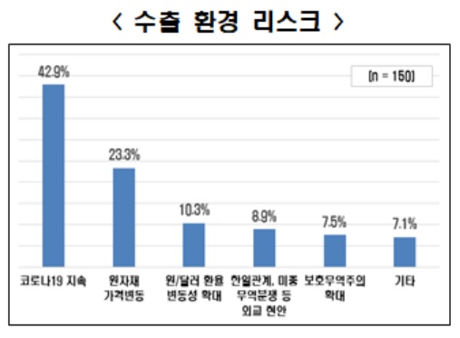 자료제공=한국경제연구원