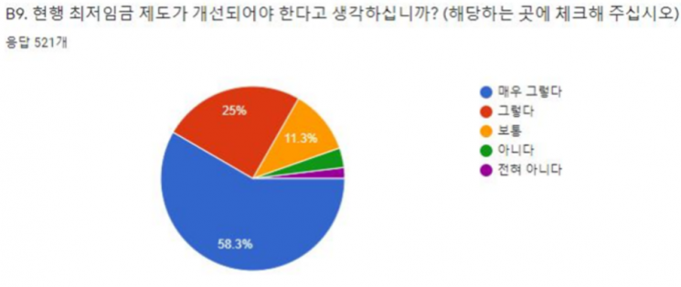 현행 최저임금 제도 개선의 필요성. [사진제공 = 소상공인연합회]