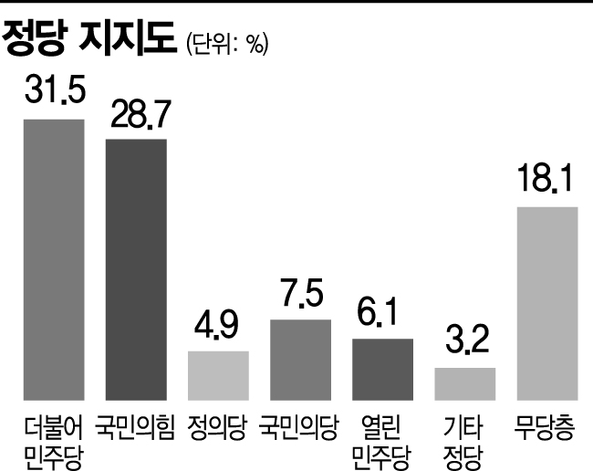 [아경 여론조사]한미정상회담 70%가 긍정 평가…文 지지율 40%대 반등