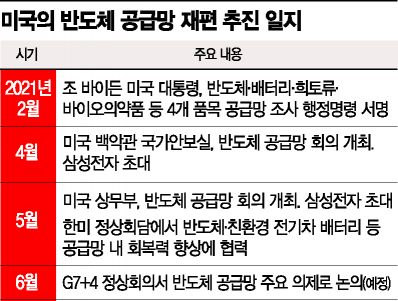 美 "어떤 기술도 中엔 팔지마"…매그나칩 매각, 하반기로 연기