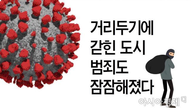 거리두기에 갇힌 도시, 범죄도 잠잠해졌다