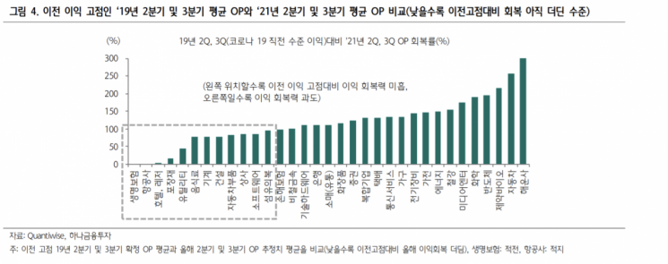 [굿모닝 증시] 경기회복으로 가는 글로벌 증시