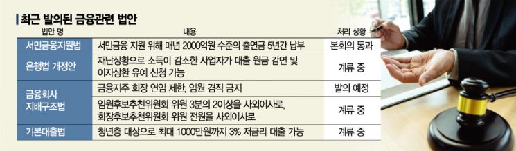 금융지주 회장 '옥죄기 법' 나오나