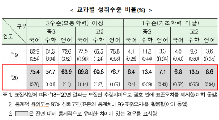 14일부터 수도권 중학생 등교 확대…2단계 밀집도 2/3로