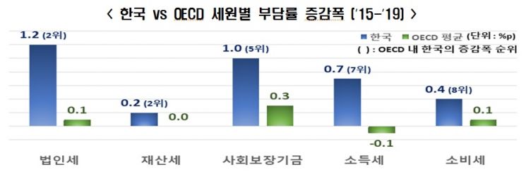 자료=한경연