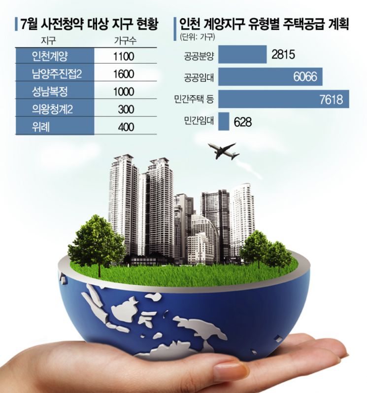 [류태민의 부동산 A to Z] 한 달 앞 다가온 3기 신도시 사전청약… 당첨확률 높이려면?