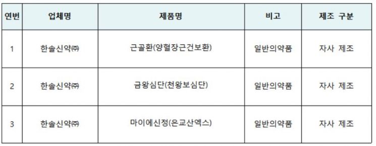 자료=식약처