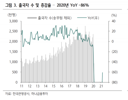 [종목속으로] 두 달 만에 30% 뛴 하나투어, 화려한 모습 되찾을까