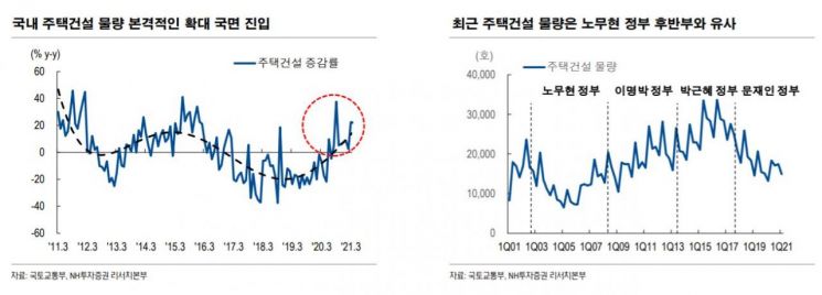 미국發 훈풍, 국내 주택공급 확대…건설기계株 '맑음'