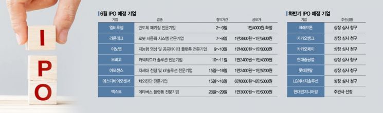 6월 IPO 시장도 후끈, 여름보다 더 뜨겁다