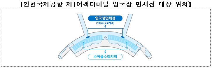 인천공항 입국장 면세점, 8개월 만에 재개장