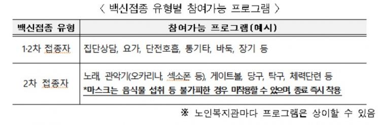 서울시, '백신 접종 어르신' 복지시설 이용 제한 완화…"복지관·경로당 자유롭게 이용하세요"