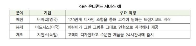 온디맨드(On-Demand) 서비스 시대…'시장' 보다 '고객'을 점유하라