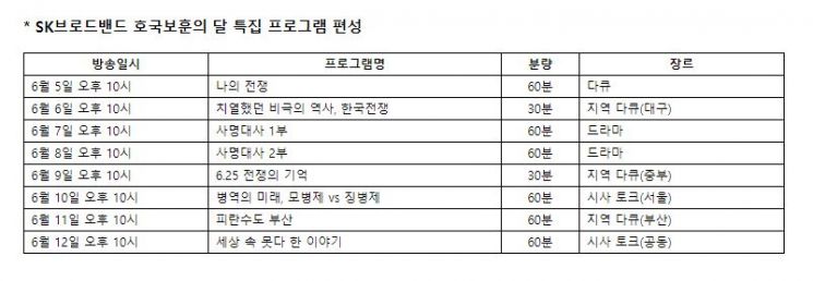 "잊지 않겠습니다" SK브로드밴드, 내일부터 '호국보훈의 달' 특집 편성