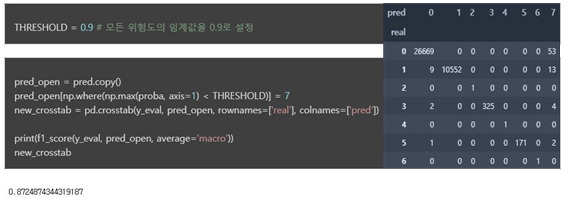 아시아경제교육센터 연수생, ’로그 분석을 통한 보안 위험도 예측 AI 경진대회‘에서 4위 수상