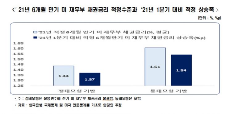 자료제공=한국경제연구원