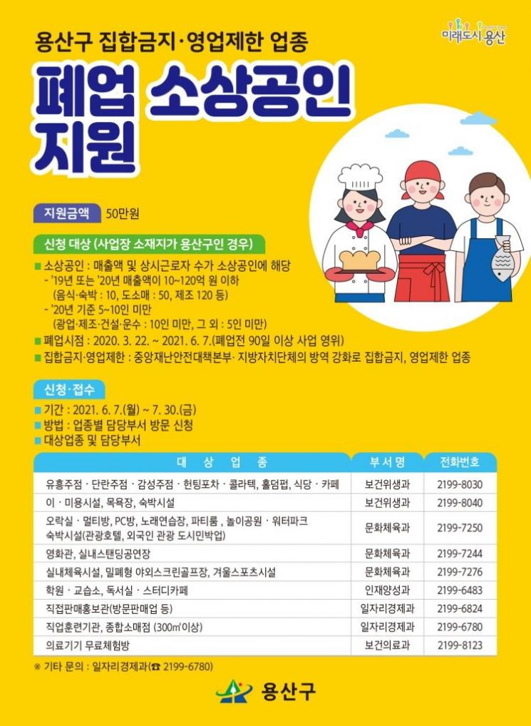 용산구, 폐업 소상공인 700여명에 50만원씩 지원 