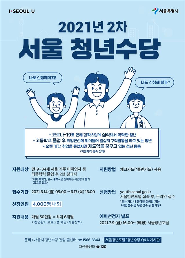 서울시, 올해 '2차 청년수당' 참여자 4000명 모집… 14~17일