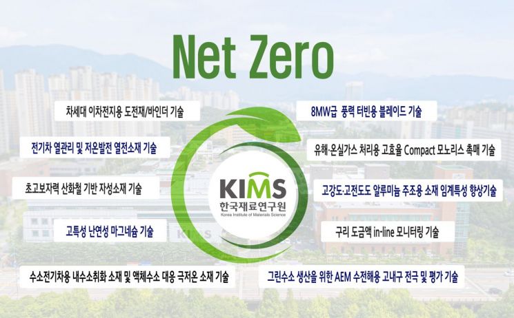 한국재료연구원, 17일 '탄소중립·전기차' 기술 설명회