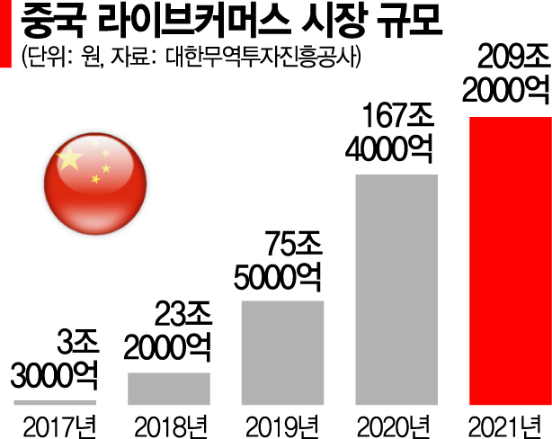 [단독]쿠팡, 라방도 ‘올인’ 전략…내달부터 잠실에 스튜디오 11개 운영