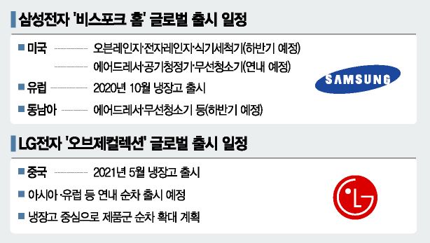 "집안 전체를 바꾼다"…삼성·LG, '맞춤형 가전' 해외서 한판