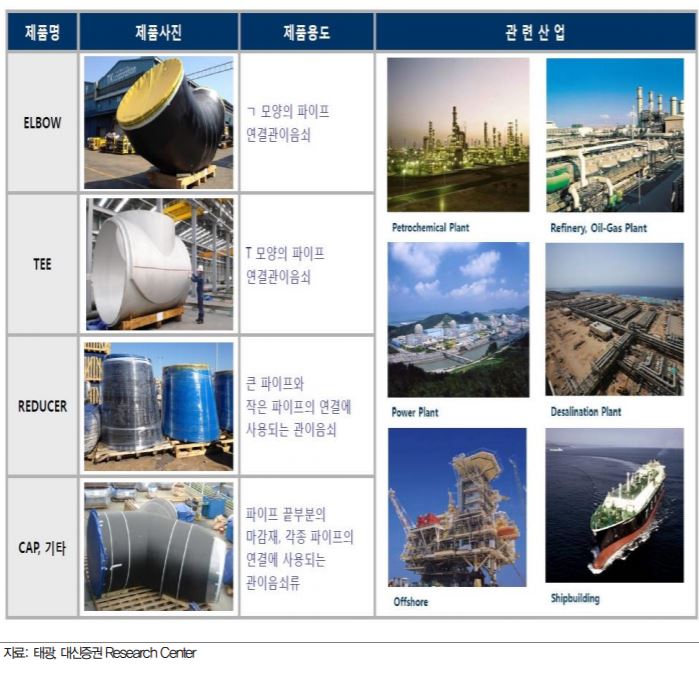 [클릭 e종목]유가 상승→ 해양플랜트 발주 개선…"태광, 차선호주 추천"