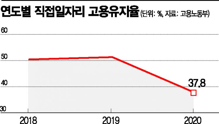 [위크리뷰]경제회복에도 'K-양극화' 우려…한은, 하반기 금리인상 시사