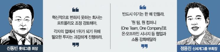 "이베이 품어라" 롯데-신세계 '유통명가' 진검승부