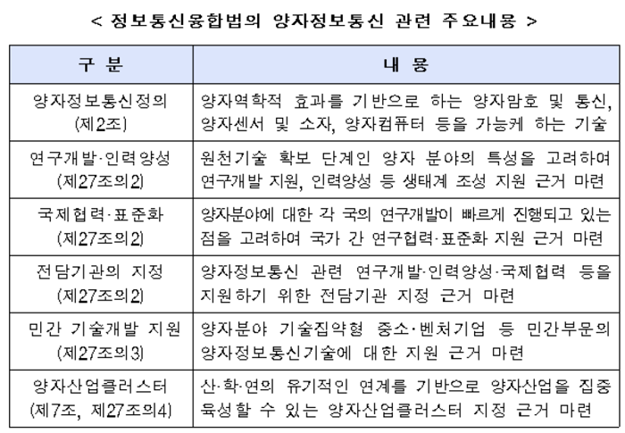 과기정통부 “미래 양자기술·산업 경쟁력 강화 지원한다”