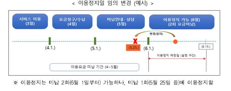 방통위, LG유플러스에 6.24억원 과징금