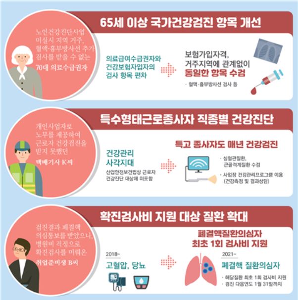 수요자별 정책효과(자료=복지부)