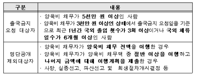 양육비 채무자 출국금지, 명단공개 제외 대상자