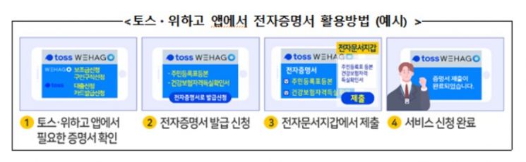 '토스'·'위하고' 앱에서도 전자증명서 이용 가능해진다