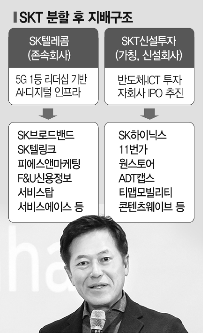 [종합]통신사·투자사로 쪼갠다…SKT발 ‘딥체인지’ 본격화
