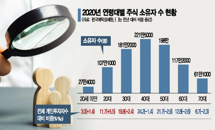 "MZ세대 취향저격" 증권업계 MTS 개편 바람