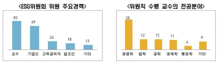 (자료제공=전국경제인연합회)
